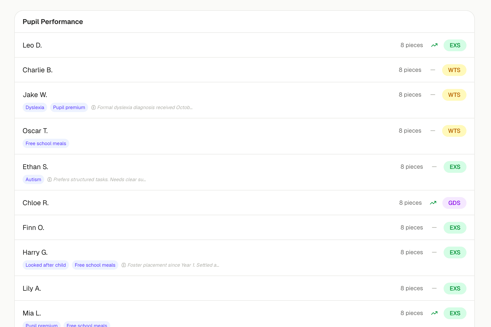 Class overview with student list, year groups, and proficiency chart